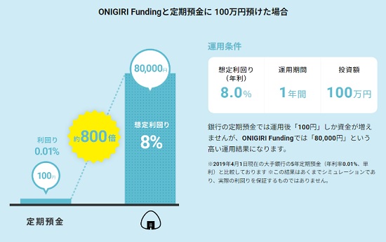 ONIGIRI Funding(おにぎりファンディング)に投資を行った場合のシュミレーション