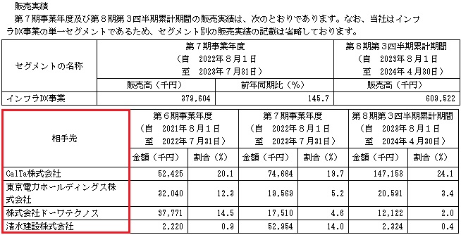 Liberaware[リベラウェア]の販売実績と取引先