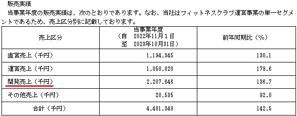 フィットイージーの販売実績