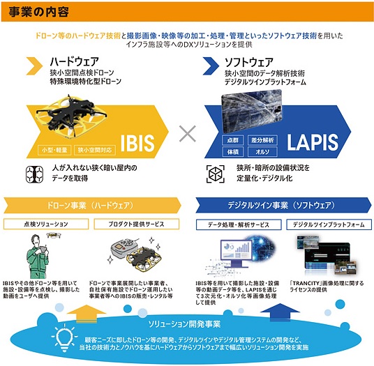 Liberaware[リベラウェア]の事業内容