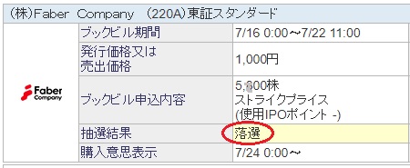 SBI証券のFaber Company[ファベルカンパニー]抽選結果