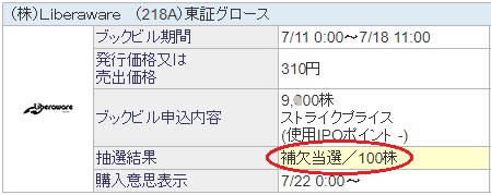 Liberaware[リベラウェア]の抽選結果は補欠当選