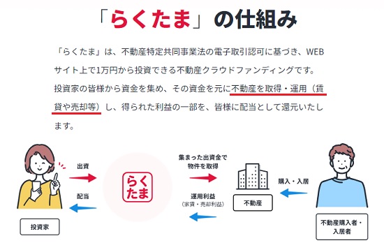 らくたまに投資したら儲かるのか考察