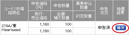 SMBC日興証券のHeartseed[ハートシード]抽選結果