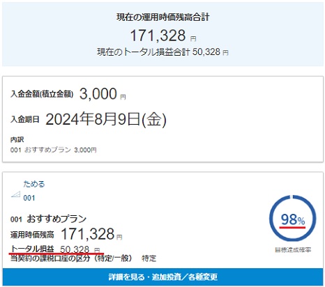 最新のON COMPASS(オンコンパス)の運用時価残高合計