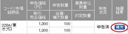 SMBC日興証券のオプロIPOの抽選結果