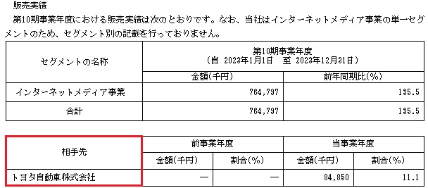 キッズスターの販売実績