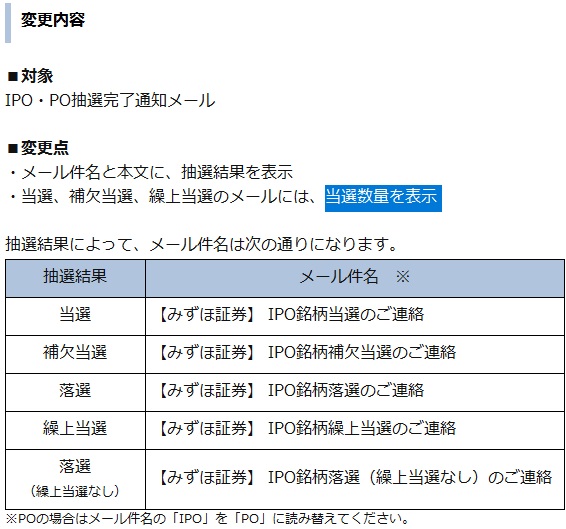 IPOとPO抽選完了通知メールの内容