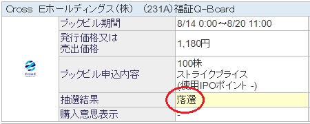 Cross EホールディングスSBI証券の抽選結果