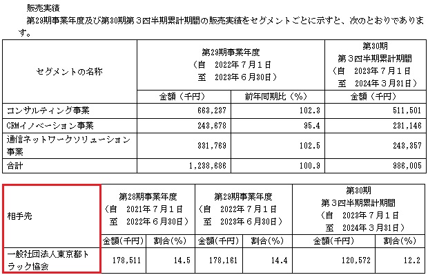 アスアの販売実績