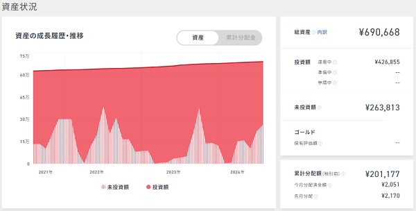 クラウドバンクの資産状況2024年8月