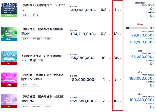 Alterna Bank(オルタナバンク)のファンド情報詳細