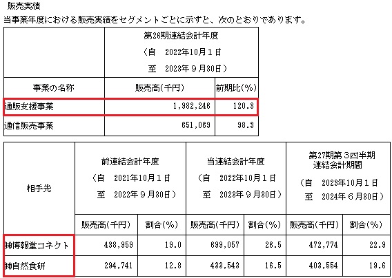 リプライオリティの販売実績