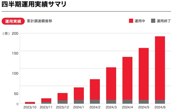 ヤマワケ四半期運⽤実績サマリ