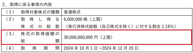 アサヒグループホールディングス(2502)の自己株式取得の内容