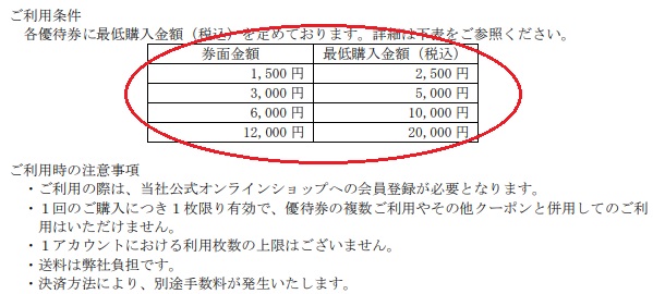 アクシージアの最低購入金額