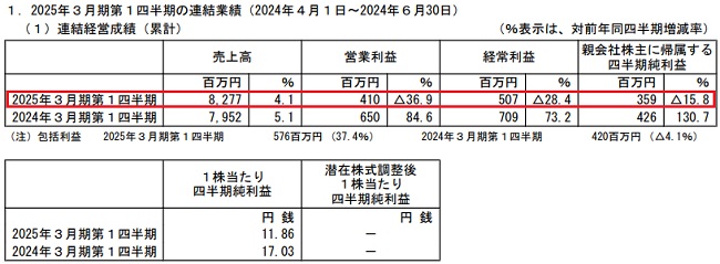 2025年3月期第1四半期の業績予想