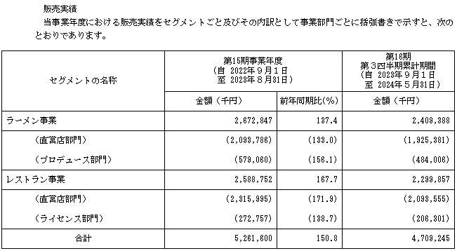 INGS[イングス]の販売実績