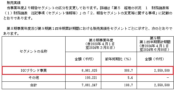 Aiロボティクスの販売実績