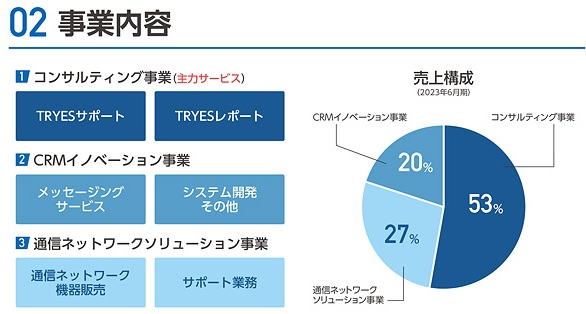 アスアの事業内容