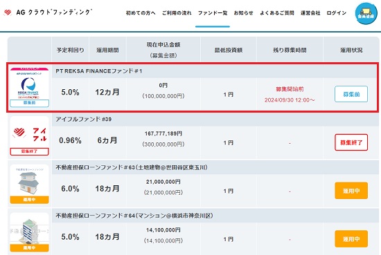 【新ファンド】AGクラウドファンディングのPT REKSA FINANCEファンドを考察！