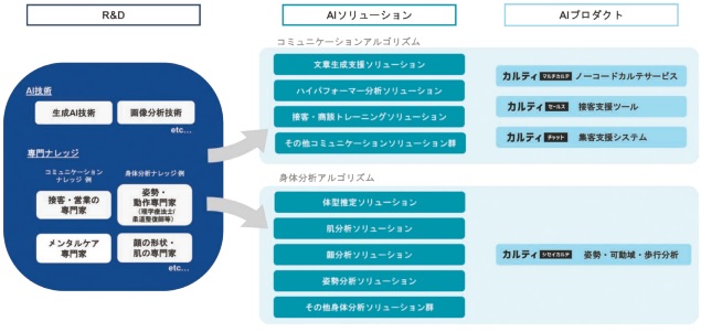 事業概要の説明