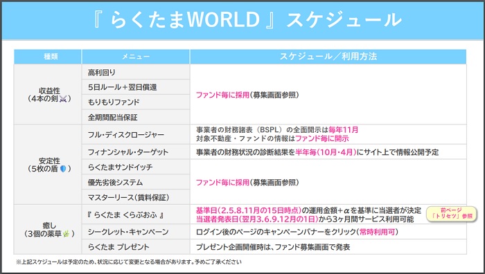 らくたまWORLDの内容