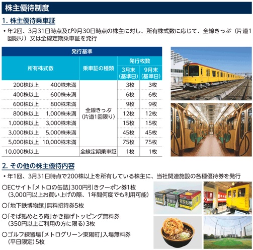 東京地下鉄(東京メトロ)の株主優待の内容