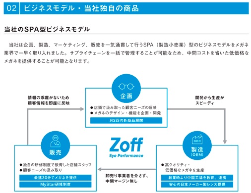 インターメスティックのビジネスモデル