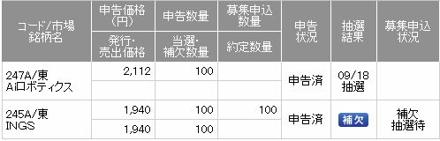 SMBC日興証券のINGS[イングス]抽選結果