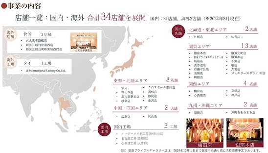 ケイ・ウノの事業内容