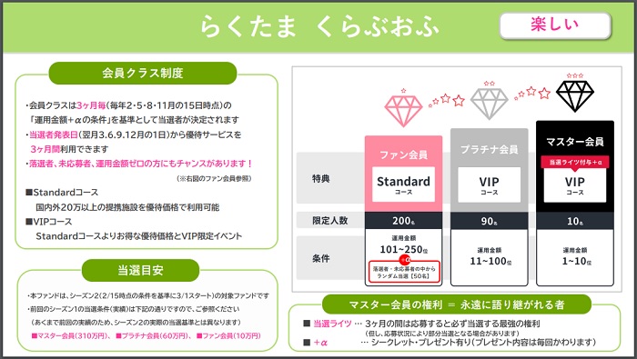 らくたまくらぶおふの会員クラス制度について