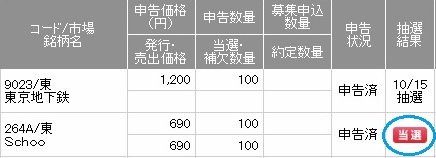 SMBC日興証券でSchoo(スクー)IPOが当選