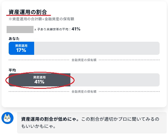 資産運用の割合