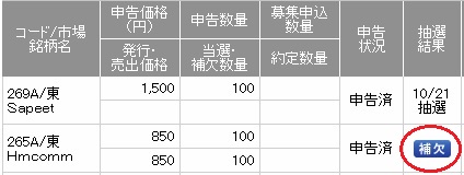 エイチエムコムのSMBC日興証券補欠当選