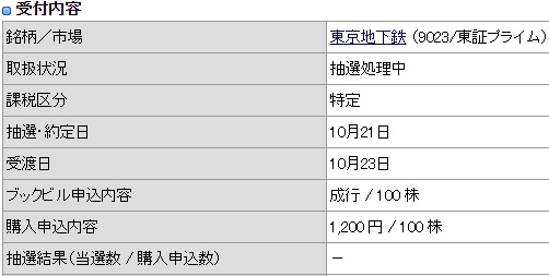 東京メトロのauカブコム証券の抽選結果