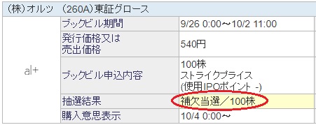 SBI証券オルツの抽選結果