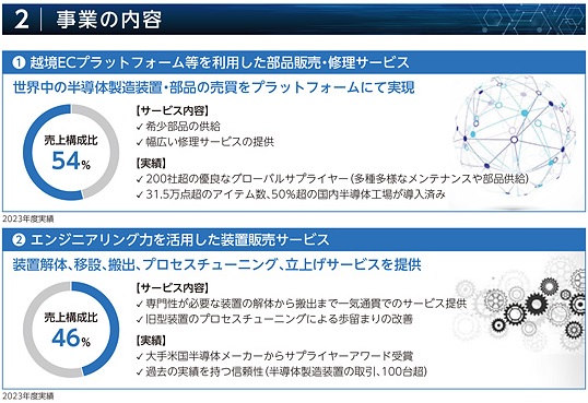 TMHの事業内容