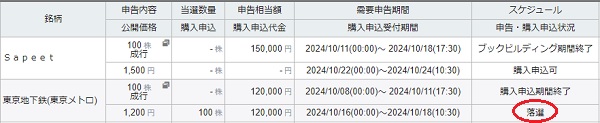 岩井コスモ証券で東京メトロIPOが落選