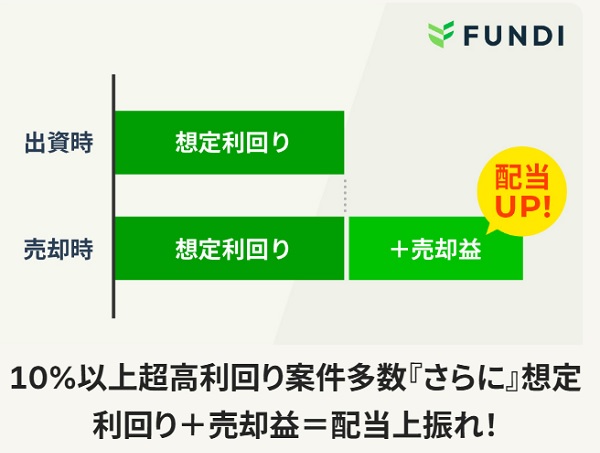 FUNDI(ファンディ)の評判と口コミまとめ