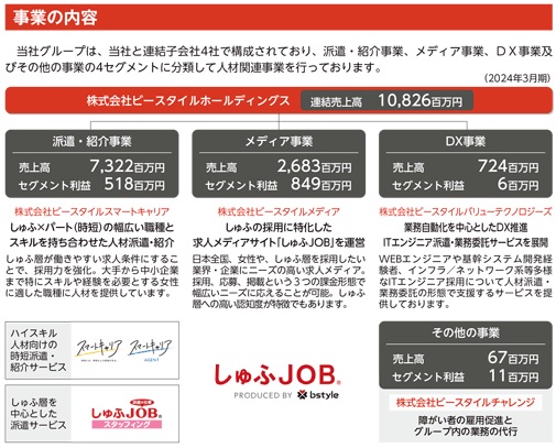 ビースタイルホールディングスの事業内容