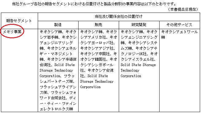 キオクシアの関連会社(メモリ事業)