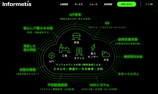 インフォメティスIPOの業績予想