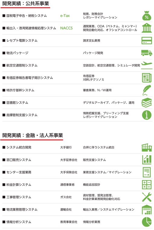 日本オーエー研究所の事業内容