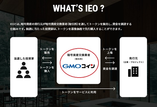 IEOの仕組み