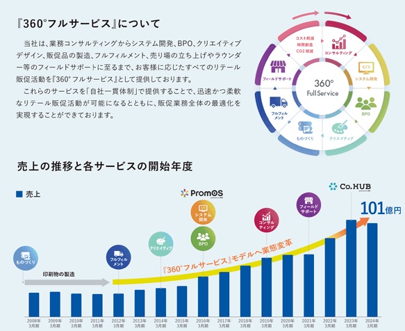 MIC(ミック)の事業イメージ