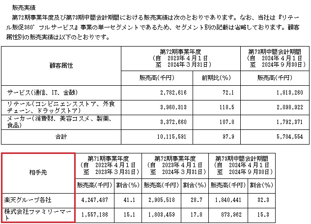 MIC(ミック)の販売実績と取引先