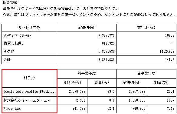 dely(デリー)の販売実績と取引先