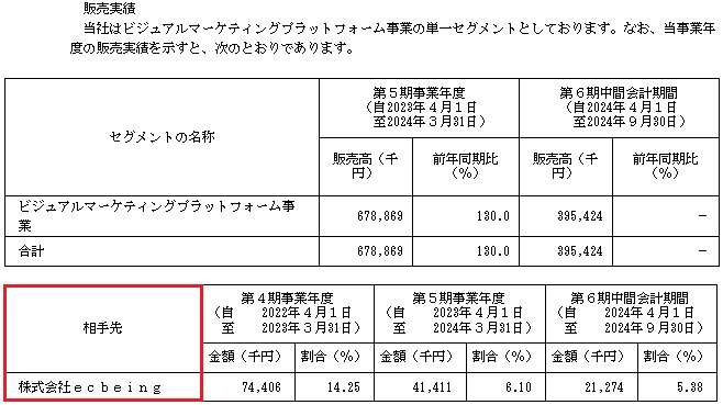 visumo(ビジュモ)の販売実績