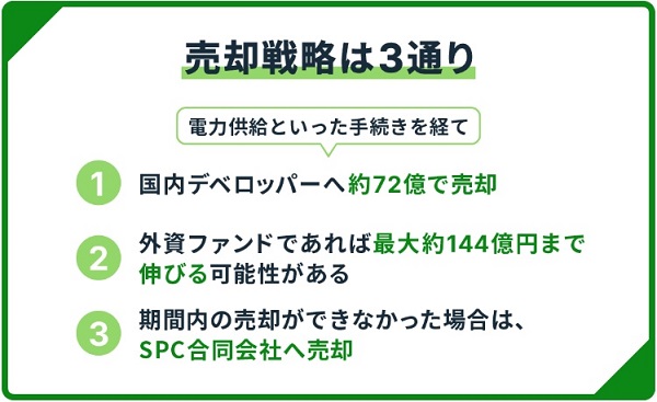 千葉市データセンター FUNDIプロジェクトの概要